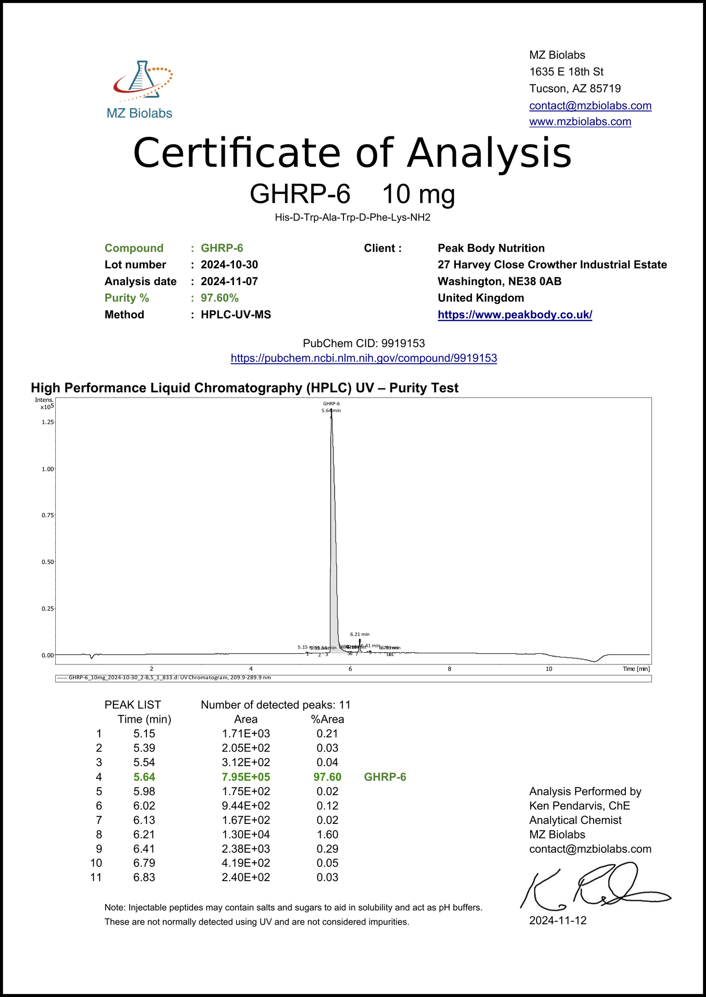 GHRP-6 Peptide