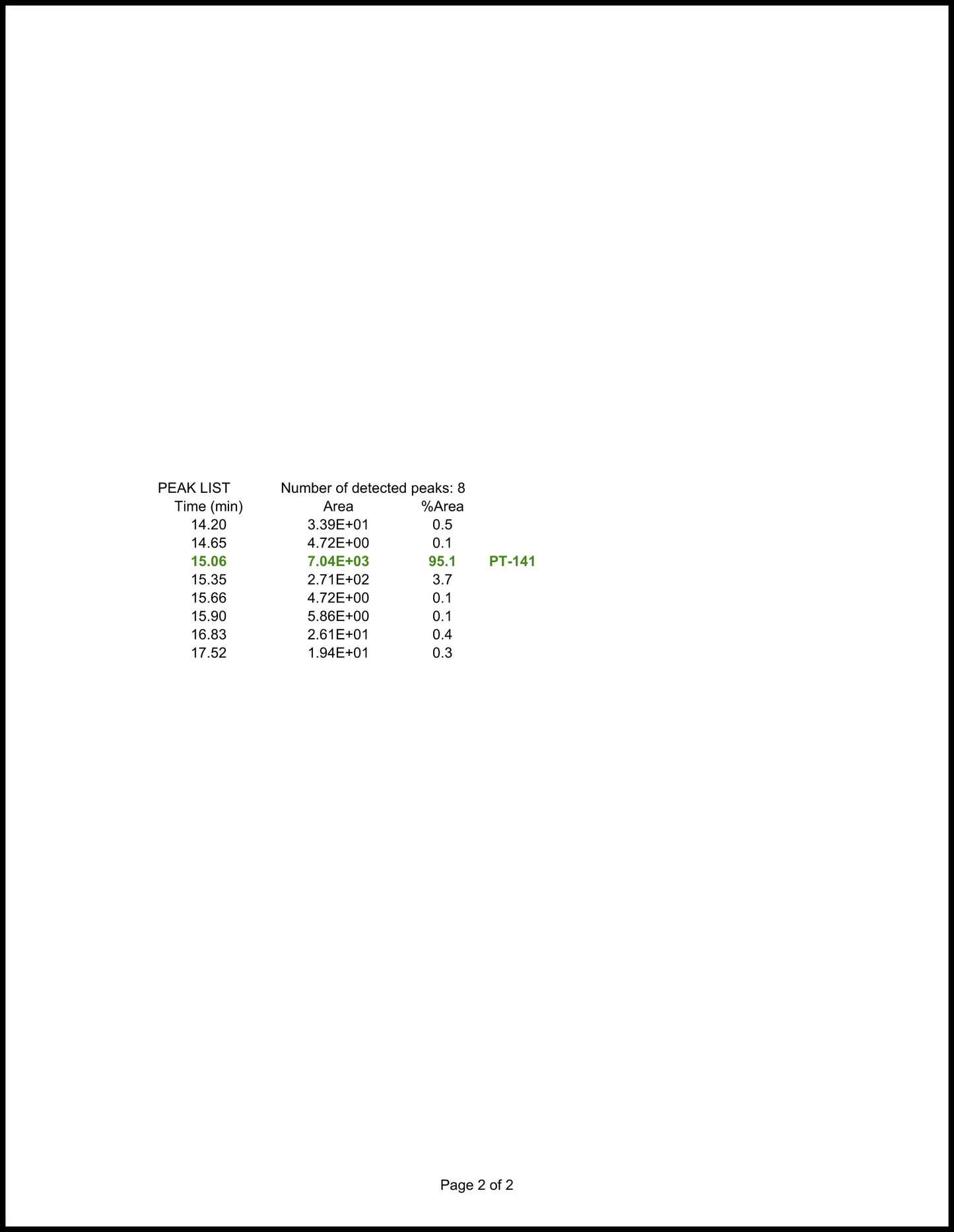 PT 141 Peptide