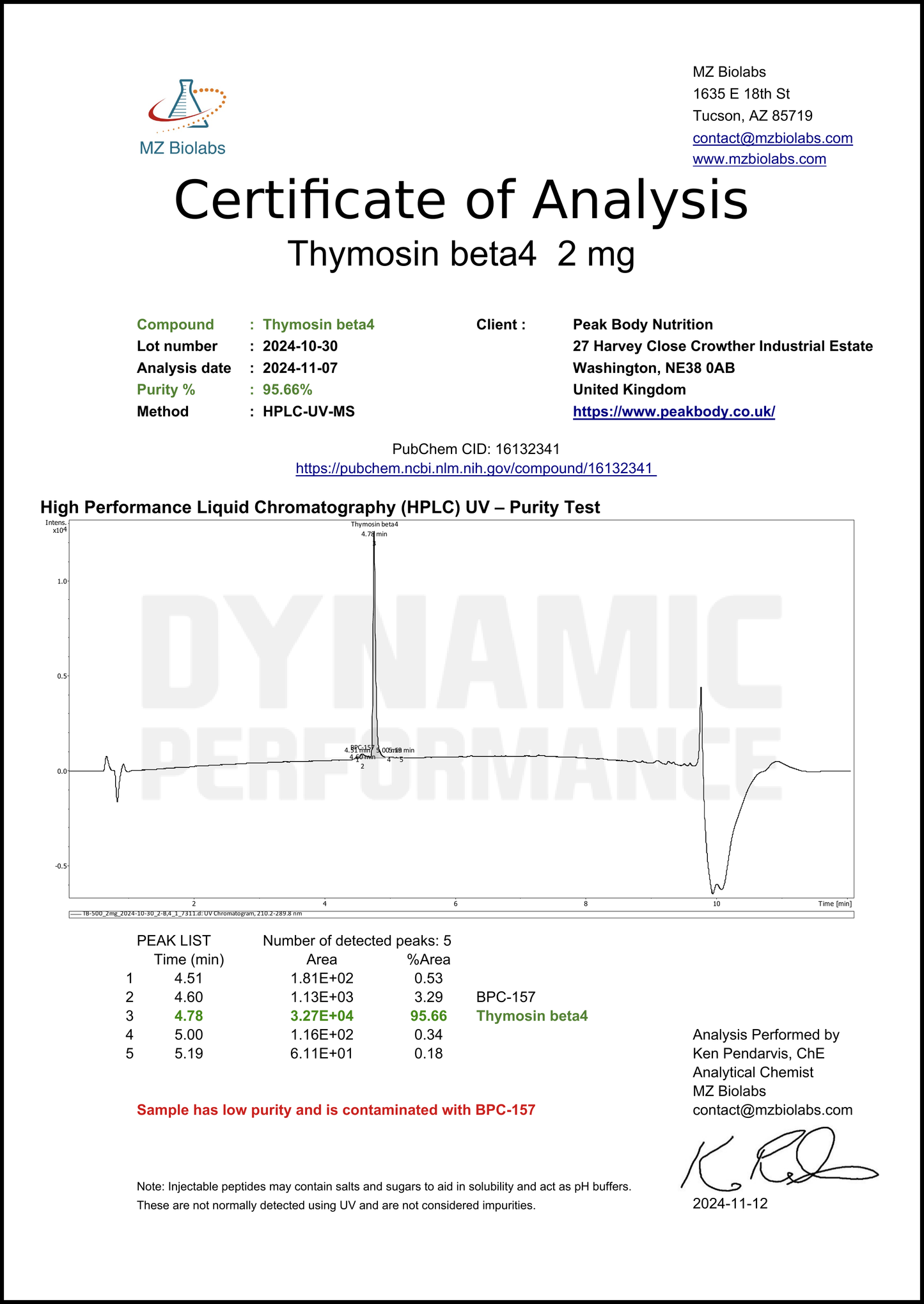 TB-500 Peptide